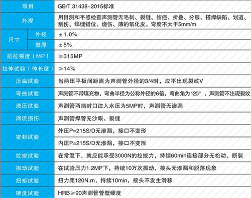 金乡套筒式声测管厂家批发性能特点